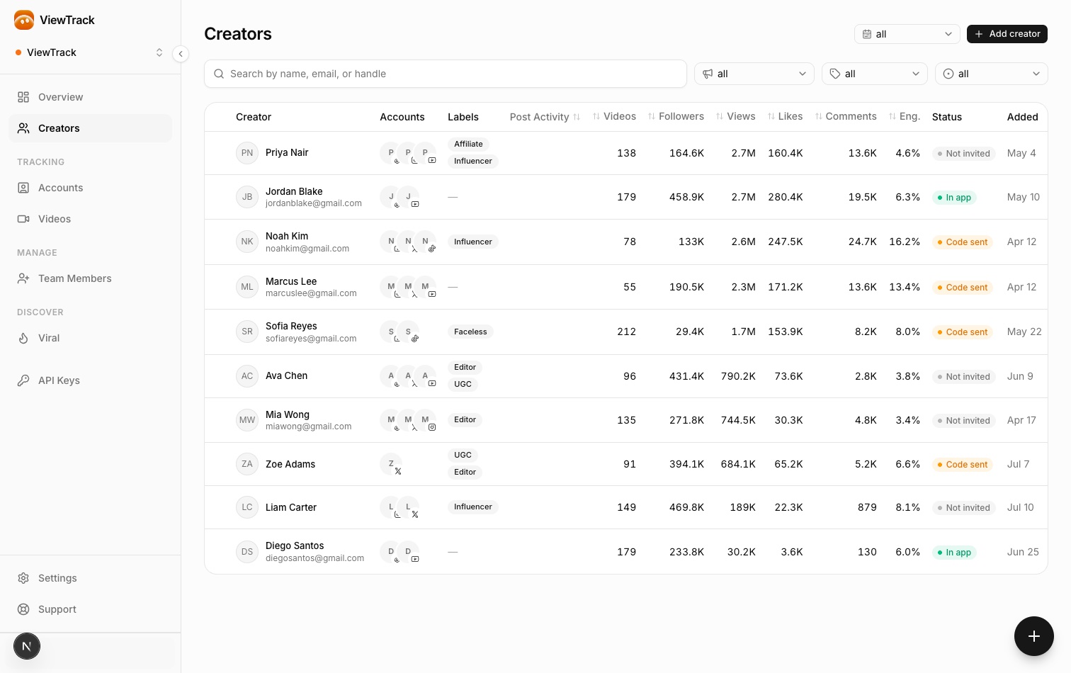 ViewTrack Creators dashboard