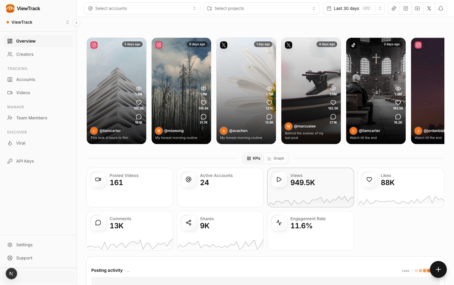 ViewTrack Overview dashboard